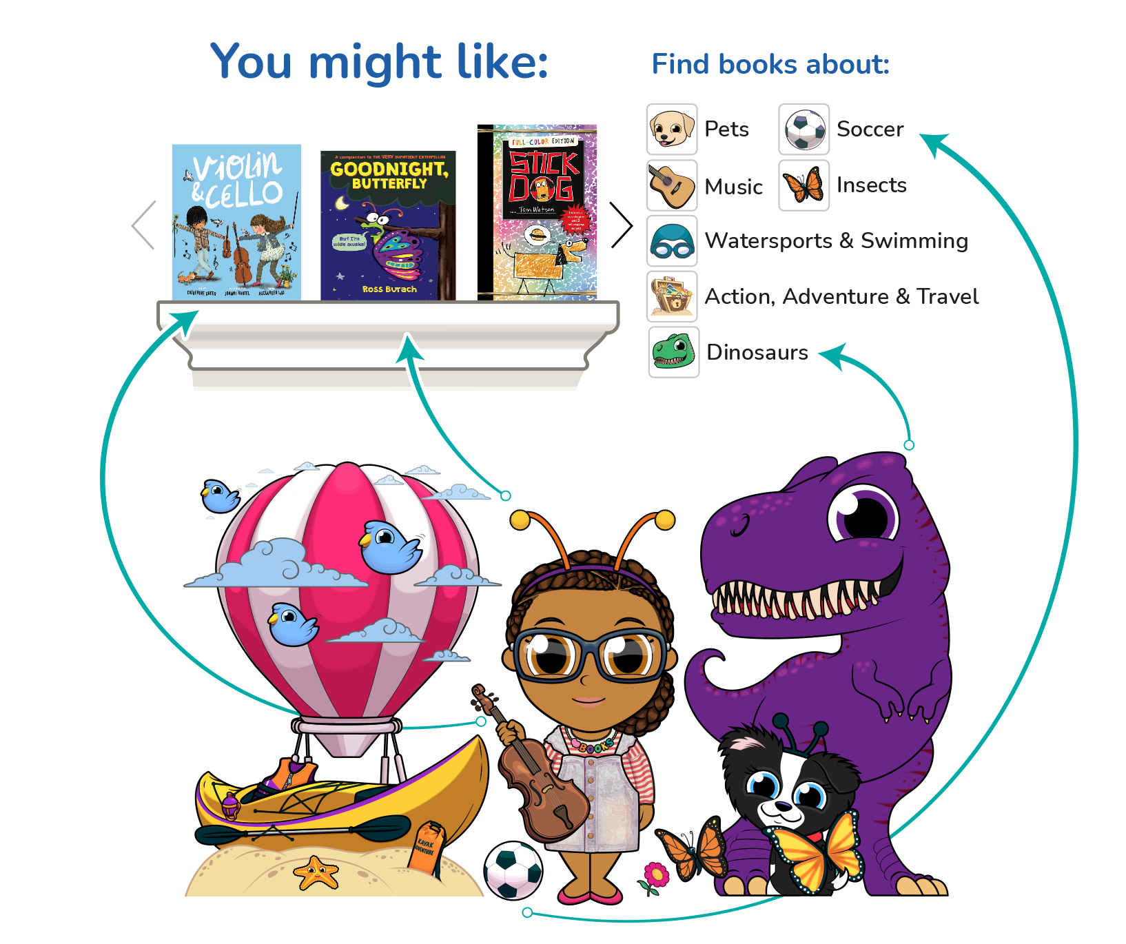 How Bookmoji, our book-matching technology, works!